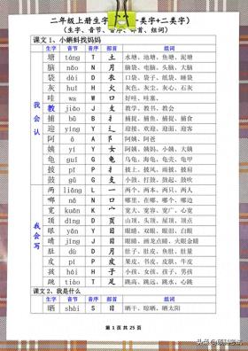 二年级上册语文《生字表》组词、音节、音序、部首，一类字二类字 